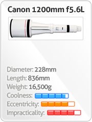 Canon 1200mm f5.6L USM Lens