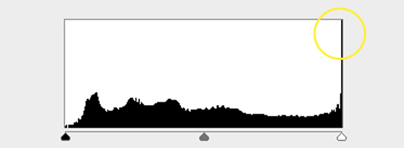 Histogram Histogram