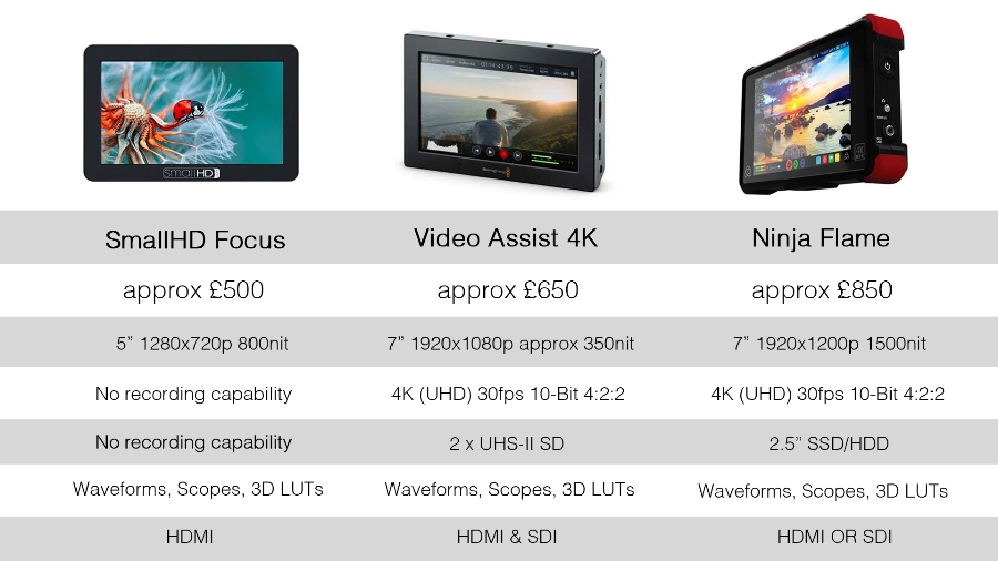 Is the Blackmagic Video Assist 4K Now the Best-Value Monitor/Recorder? Is the Blackmagic Video Assist 4K Now the Best-Value Monitor/Recorder?