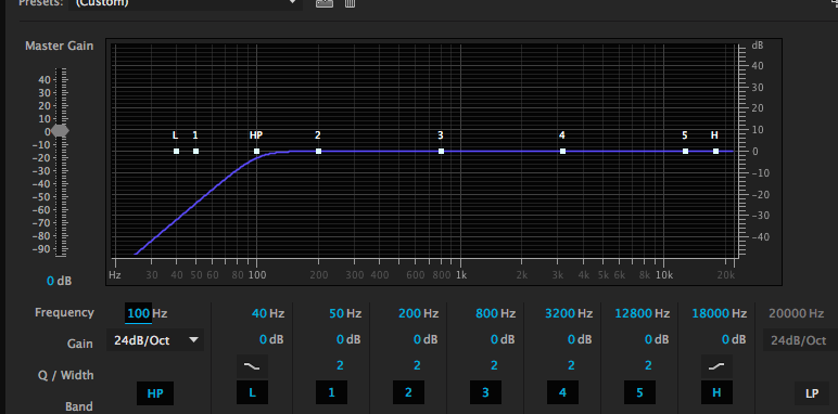 A Beginner’s Guide to Getting the Best Audio Out of a DSLR or CSC – Part 2 A Beginner’s Guide to Getting the Best Audio Out of a DSLR or CSC – Part 2