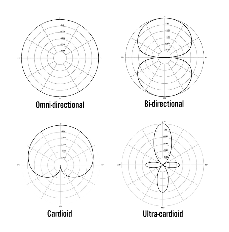 A Beginner’s Guide to Getting the Best Audio Out of a DSLR or CSC – Part 2 A Beginner’s Guide to Getting the Best Audio Out of a DSLR or CSC – Part 2