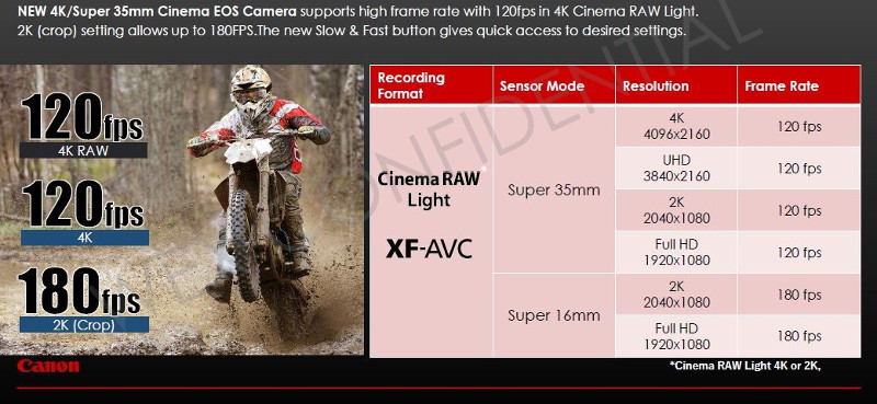 Canon Cinema EOS Canon Cinema EOS